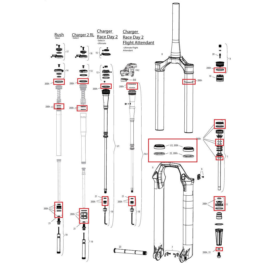 200 timmar/år underhållssats ROCKSHOX SID 35mm BASE/SELECT/SELECT+/ULTIMATE (2024+) Gen-D