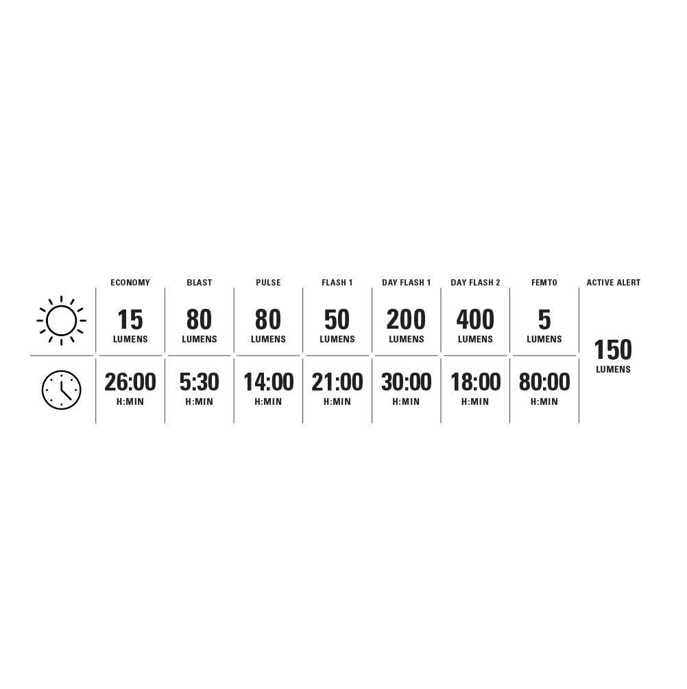 LEZYNE STRIP PRO Ai ALERT 400+ rear light