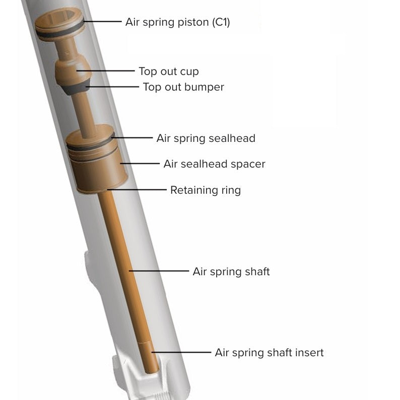 ROCKSHOX DebonAir+ PIKE 140 mm 27,5/29" fjäderuppgraderingssats