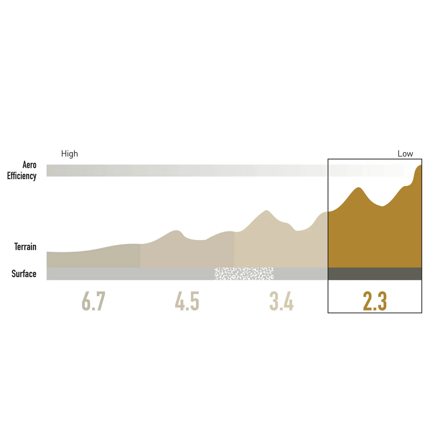 ENVE SES 2.3 28 mm 700c framfälg