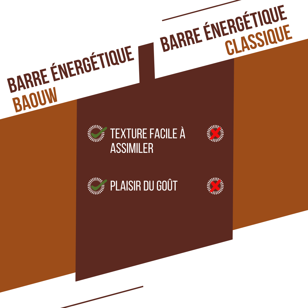 BAOUW ORGANIC EXTRA Chocolate Hazelnut Energy Bar (50 g)