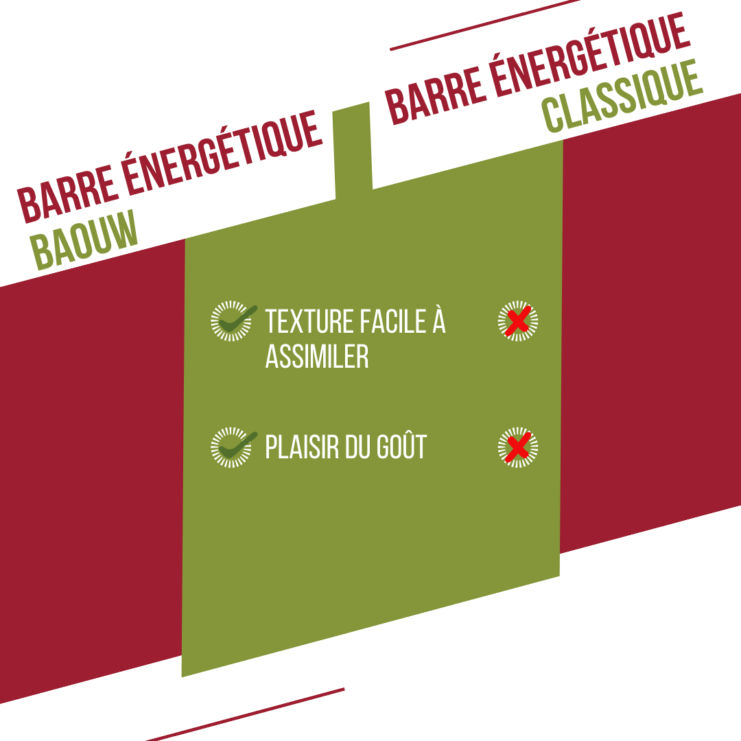 BAOUW ORGANIC EXTRA Raspberry-Pistachio Energy Bar (50 g)