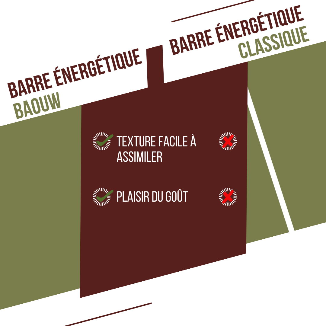 BAOUW ORGANIC EXTRA Saltad oliv-cashew Energy Bar (50 g)