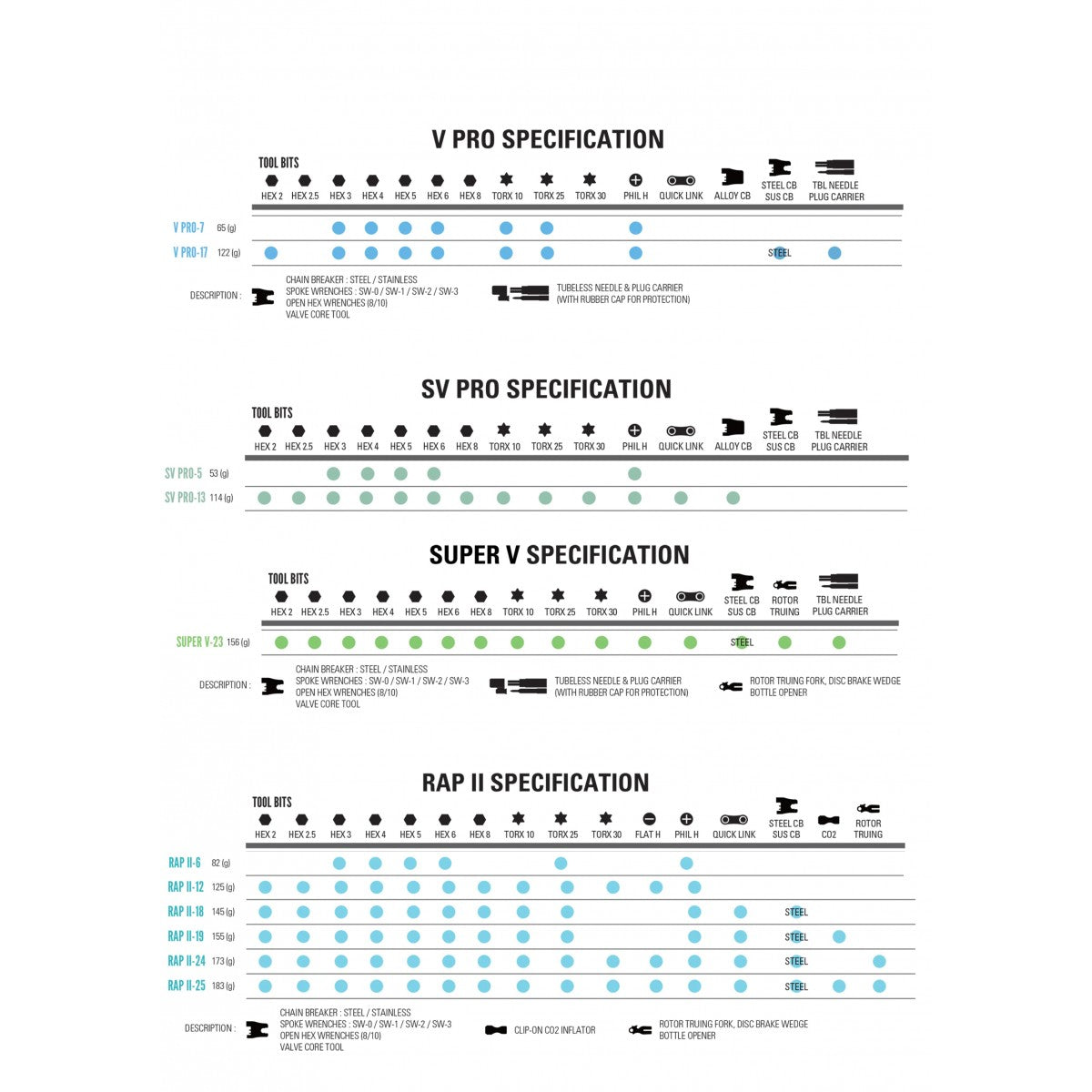LEZYNE SUPER SV PRO 23 Silver Multi-Tool