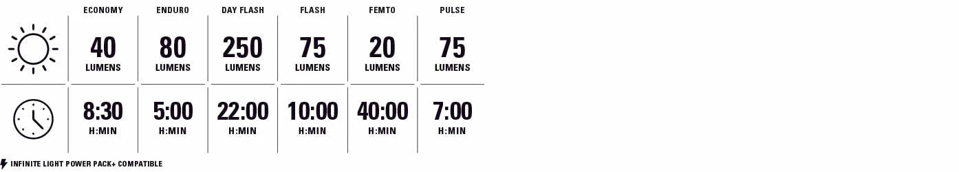 Fram- och bakljus LEZYNE ZECTO DRIVE 250 / ZECTO DRIVE 200