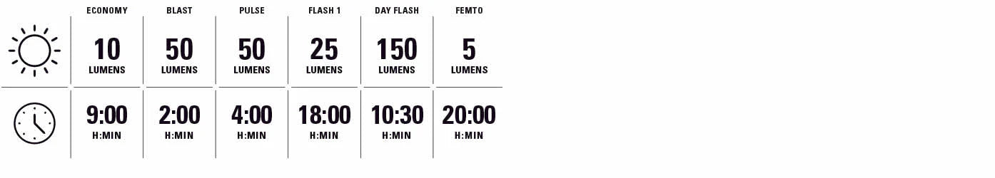 LEZYNE FUSION DRIVE 500+ / KTV DRIVE PRO+ fram- och bakljus