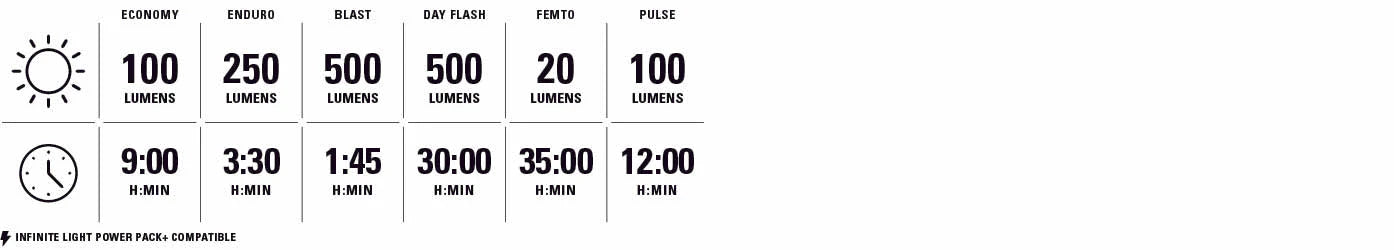 LEZYNE FUSION DRIVE 500+ / ZECTO DRIVE 200+ fram- och bakljus