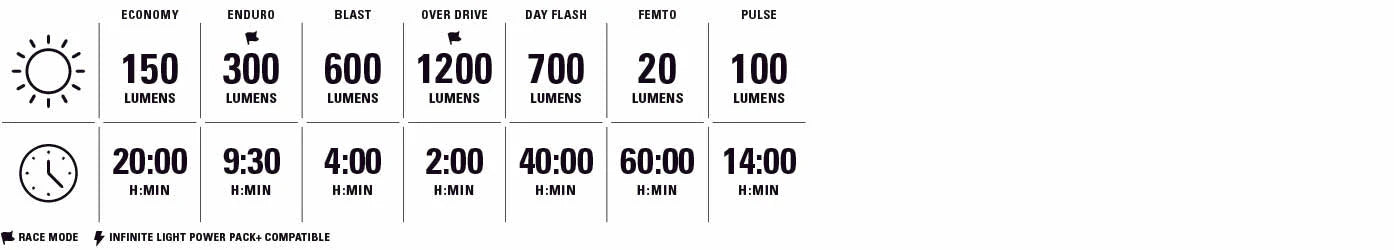 LEZYNE LITE DRIVE 1200+ / KTV DRIVE PRO+ fram- och bakljus