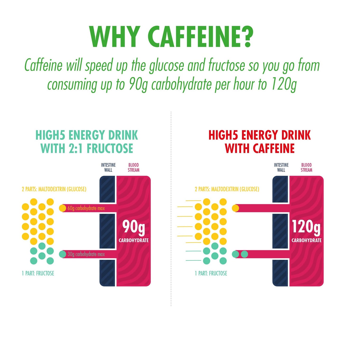 Energy Drink HIGH5 ENERGY DRINK CAFFEINE HIT (1.4kg) Lemon