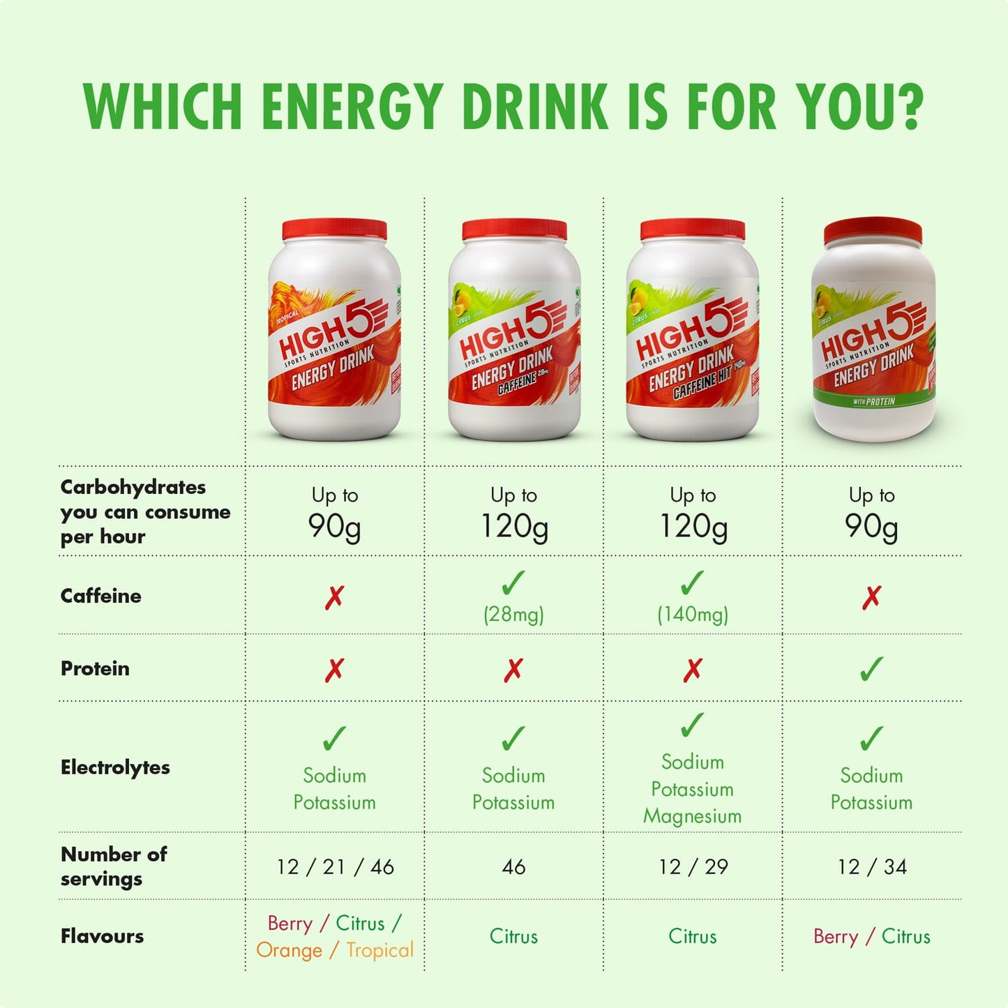 Energy Drink HIGH5 ENERGY DRINK PROTEIN (1.6kg) Lemon