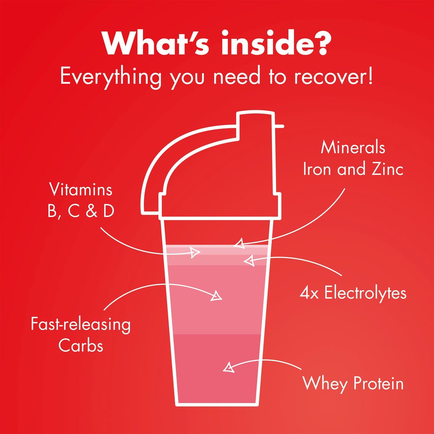 High5 RECOVERY DRINK (1,6 kg) Jordgubbsmilkshake