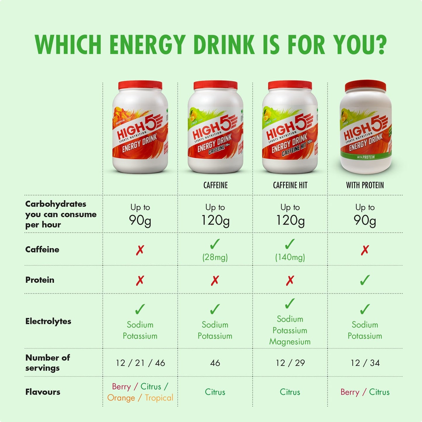 Energy Drink HIGH5 ENERGY DRINK (47g) Lemon