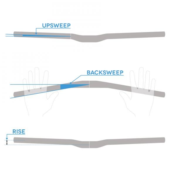 RACE FACE ATLAS Stigning 20mm 820mm Guld Kashima Hanger
