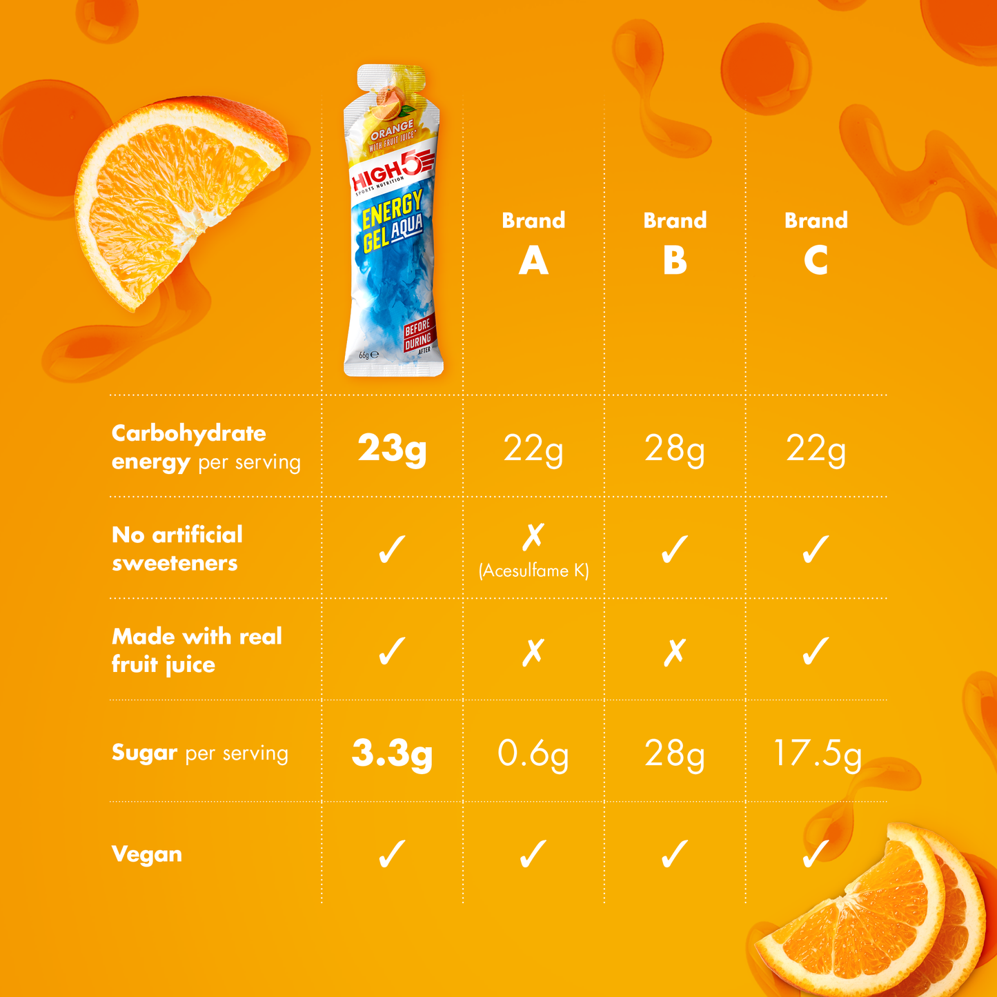 HIGH5 ENERGY GEL Aqua (66g) Orange