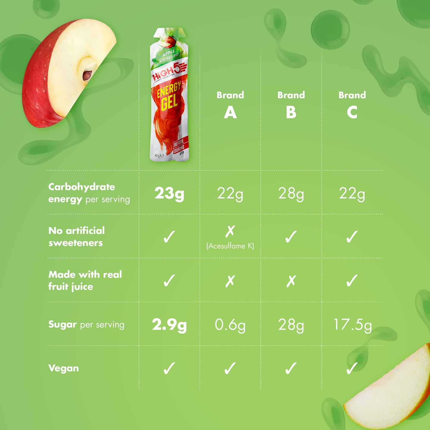 HIGH5 ENERGY GEL (40g) Äpple