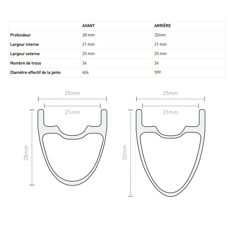 ENVE SES 2.3 28 mm 700c framfälg