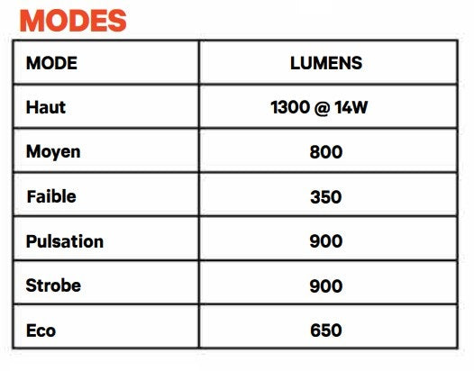 Frontbelysning KNOG BLINDER E 1800