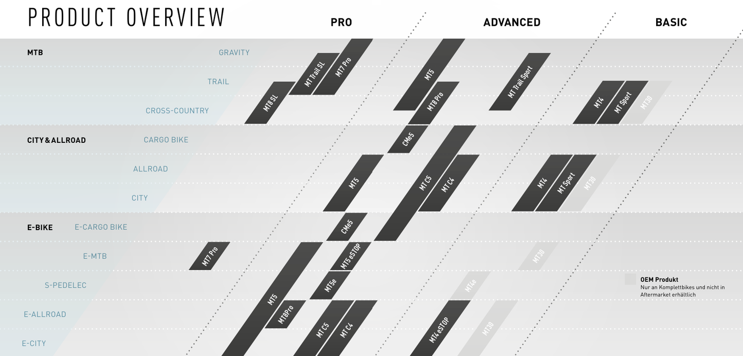 Par MAGURA MT8 SL Discless-bromsar grå