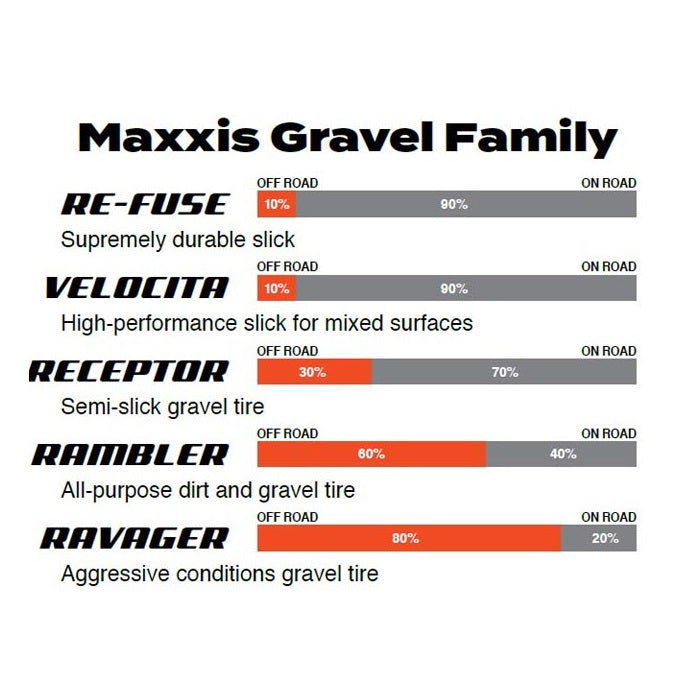 MAXXIS RAVAGER 700x40c Exo Tubeless Ready Soft Black-däck