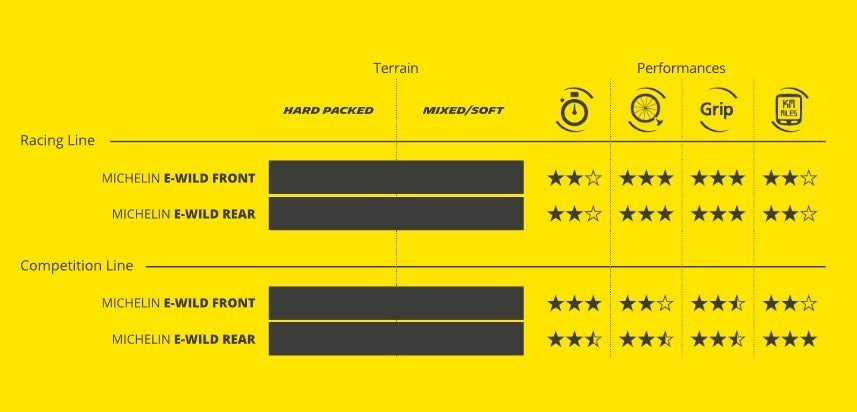 MICHELIN E-WILD FRONT 29x2.60 Tubeless Ready Soft Black tire