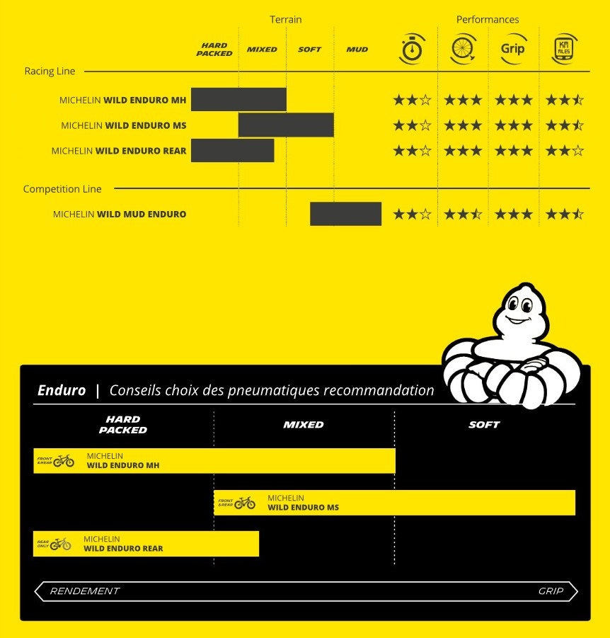MICHELIN WILD ENDURO MH Racing Line Dark 27.5x2.50 Tubeless Ready Soft Tire