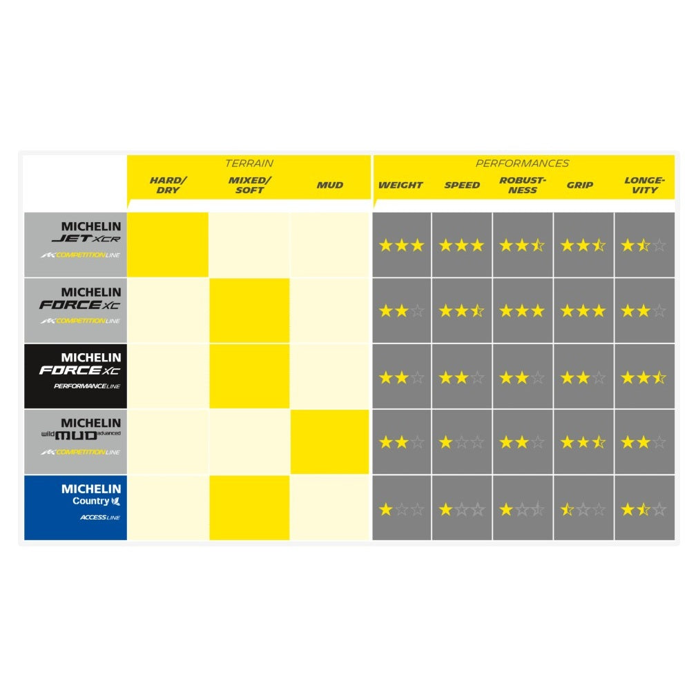 MICHELIN FORCE XC Performance Line 26x2.10 Tubeless Ready Soft-däck