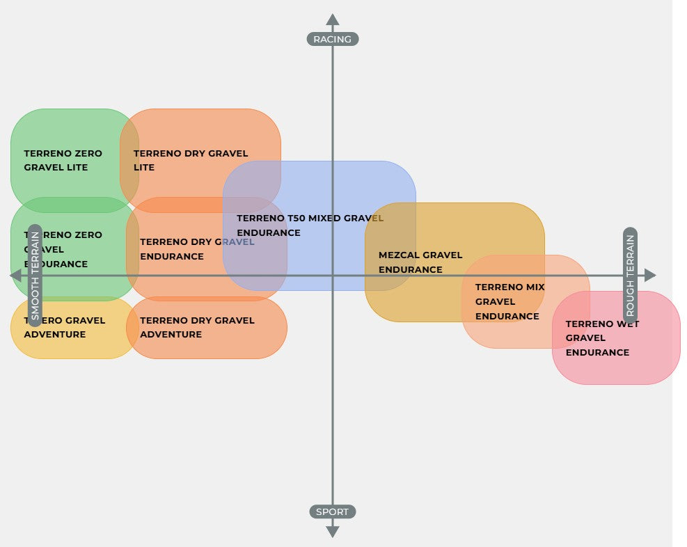 VITTORIA TERRENO ZERO GRAVEL ENDURANCE Graphene G2.0 700x37c Tubeless Ready Grey däck