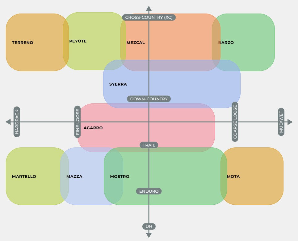 VITTORIA Terreno XC Trail 29x2.1 Tubeless Ready Soft Black Q2 2025 tire