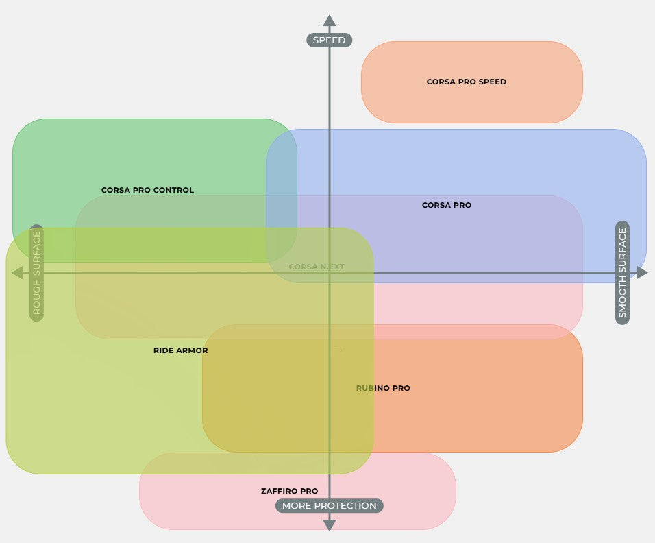 VITTORIA CORSA PRO 700c Tubeless Ready-däck Röd