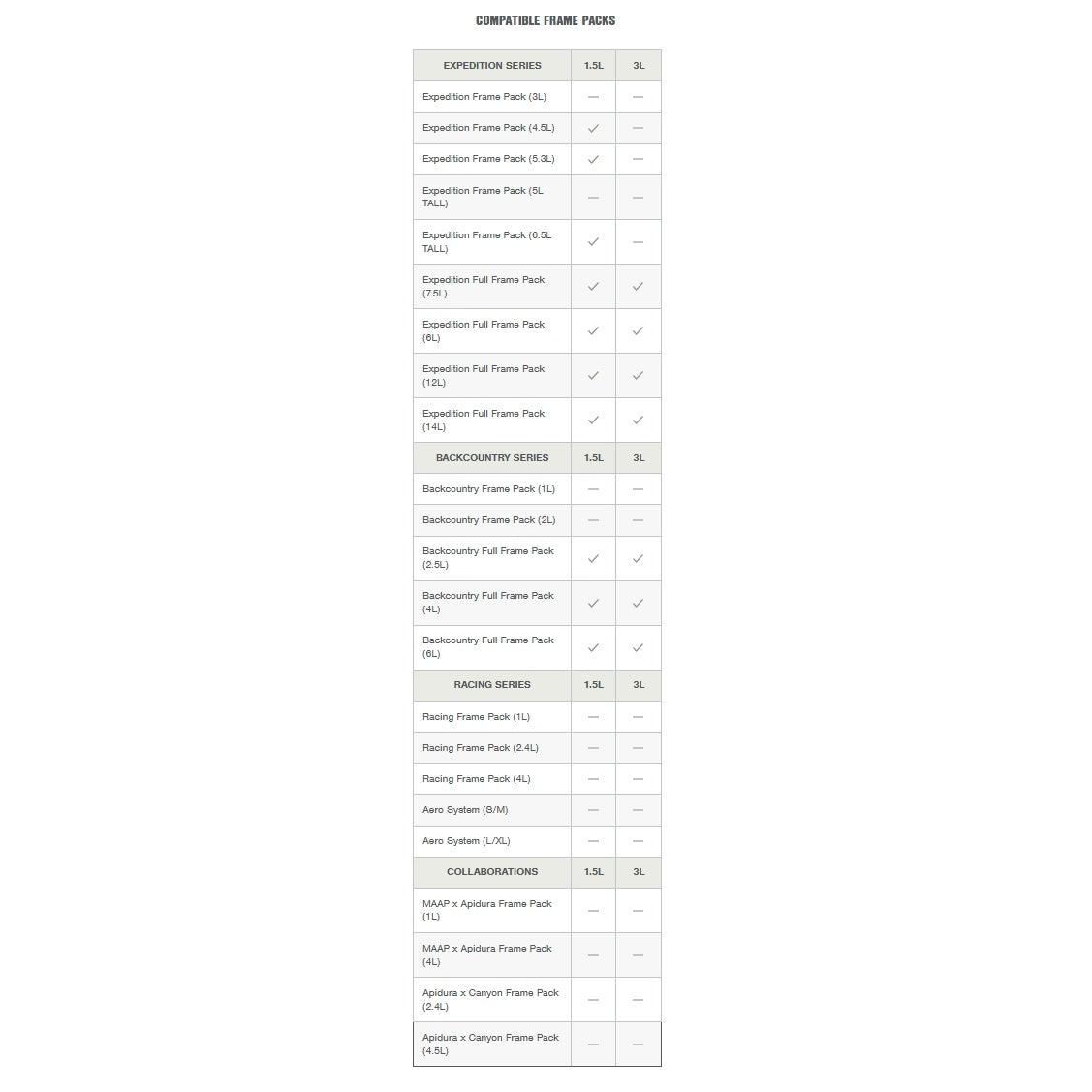 Frame vattenpåse APIDURA FRAME PACK HYDRATATION BLADDER 1,5 L