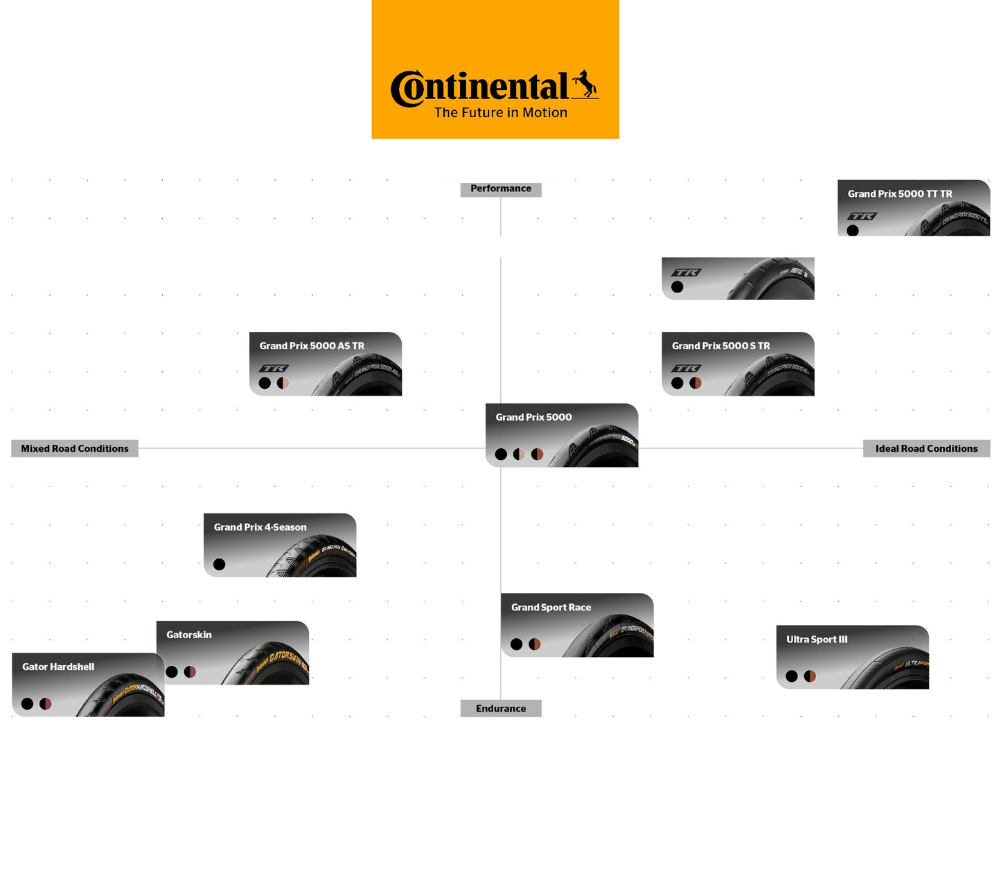 CONTINENTAL GRAND PRIX 700c Tubeless Ready Brown tire