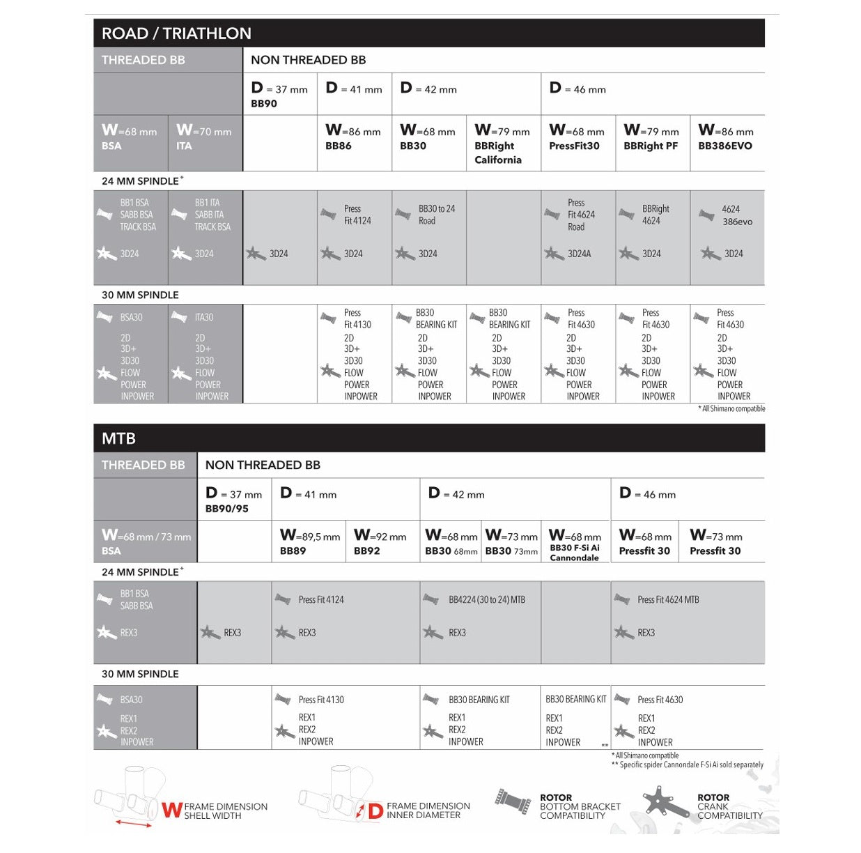 ROTOR PRESS FIT 46-24 BB Höger Keramiskt vevparti