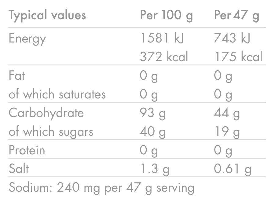 HIGH5 ENERGIDRINK (2,2 kg) Röda bär