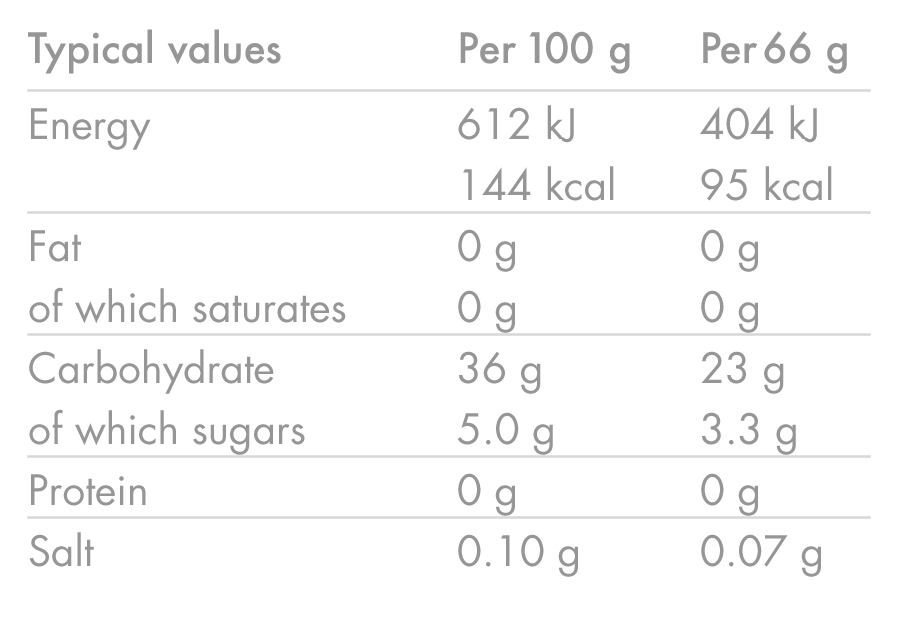 HIGH5 ENERGY GEL Aqua (66g) Orange