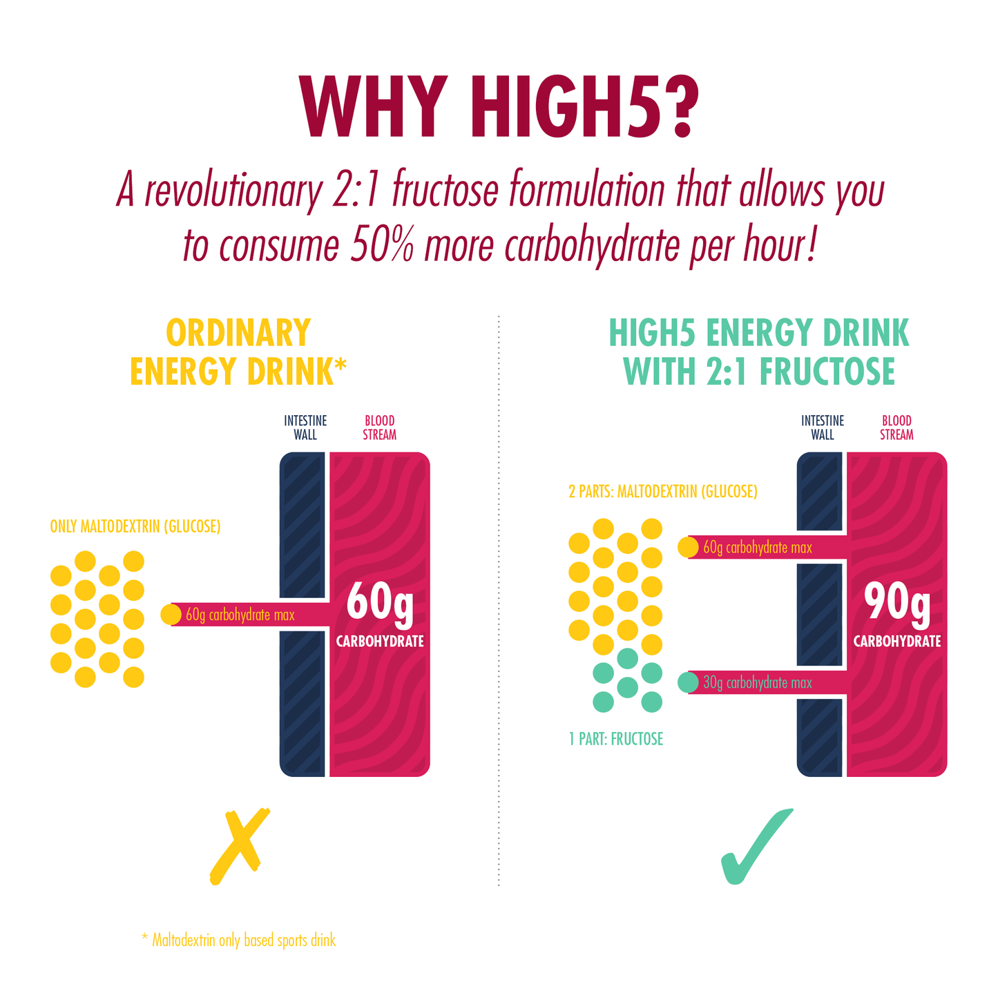 HIGH5 ENERGIDRINK (2,2 kg) Röda bär
