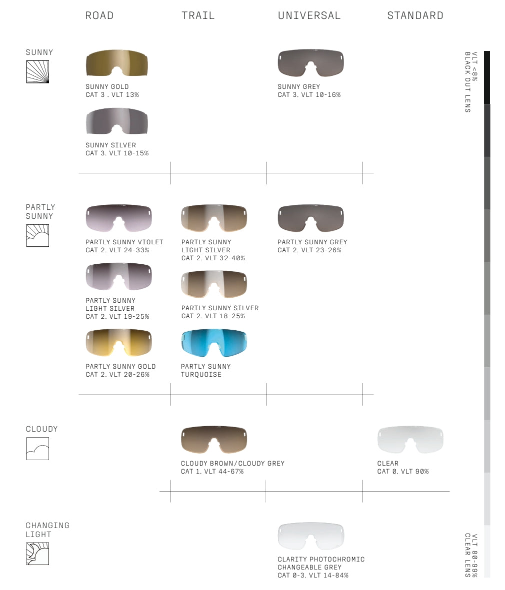 POC ELICIT TORIC Glasses Red Clarity Road Partly Sunny Gold Lens
