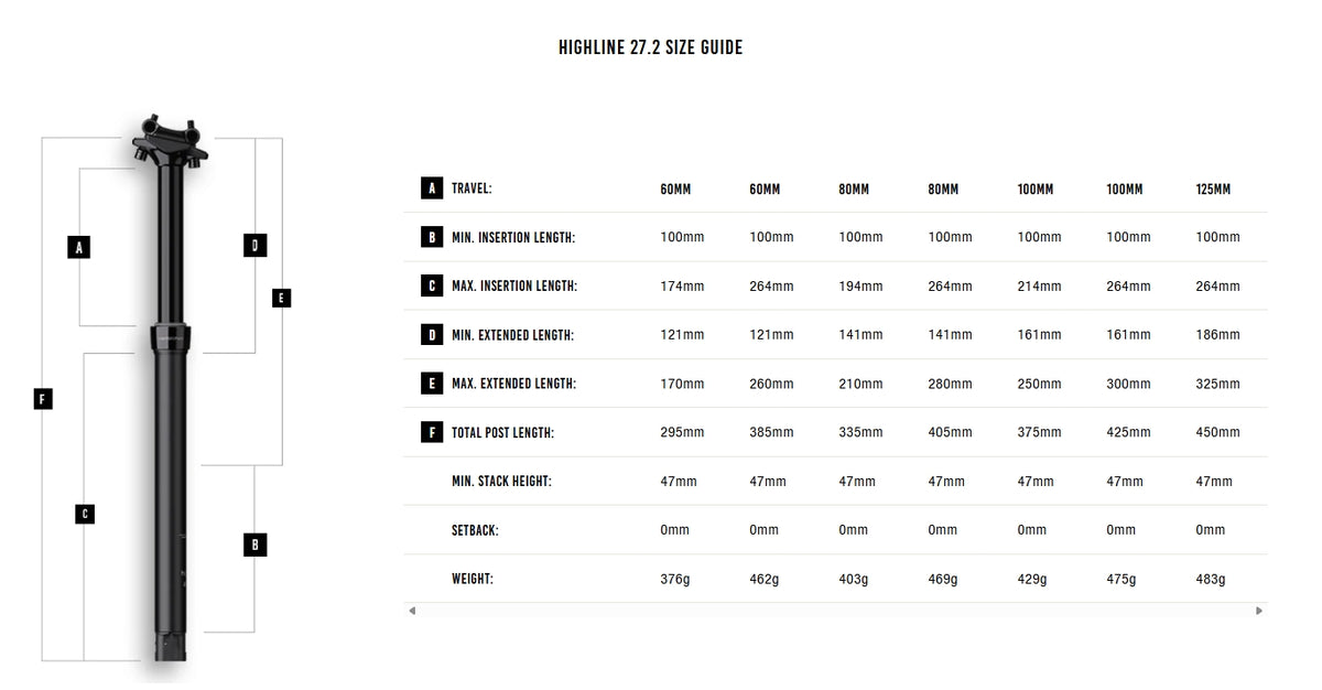 Höj- och Sänkbar Sadelstolpe CRANKBROTHERS HIGHLINE 2.0 2026