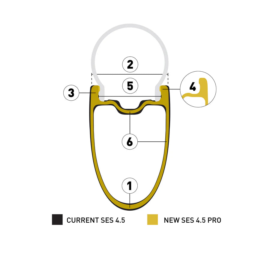 ENVE SES 4.5 PRO bakhjul Svart