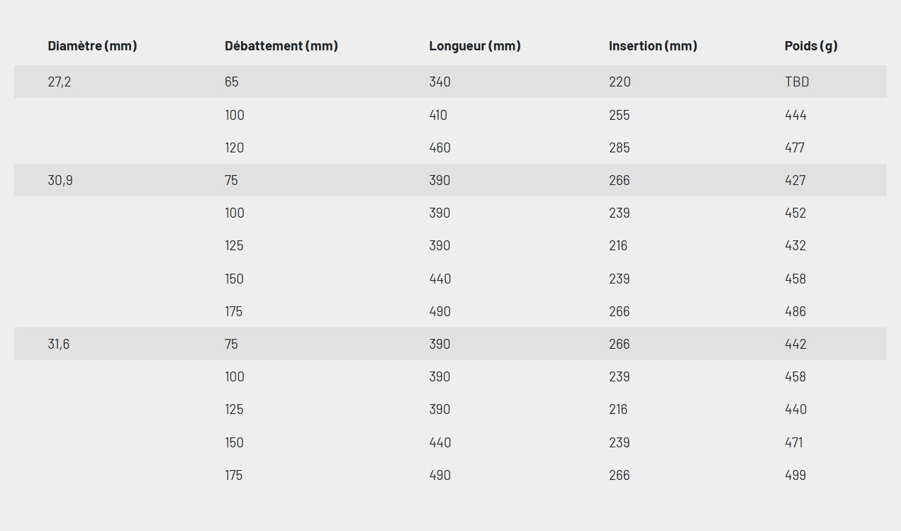 KS KIND SHOCK LEV CI Teleskopisk sadelstolpe