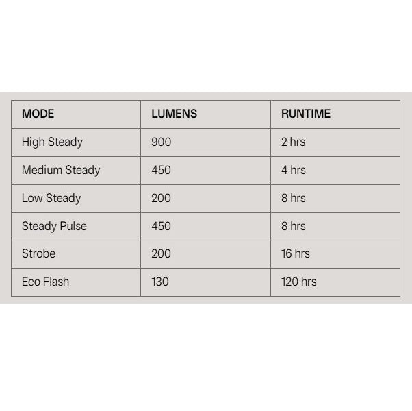 Frontbelysning KNOG BLINDER PRO 900