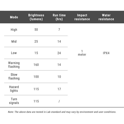 Bakre belysning RAVEMEN RADAR NT201