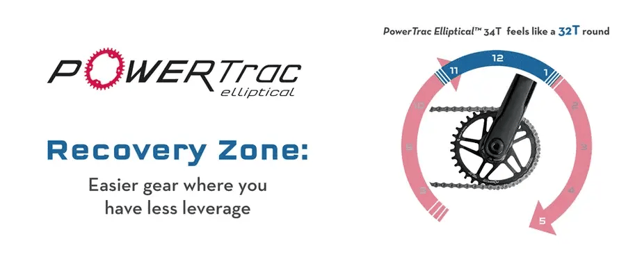 Mono Oval WOLF TOOTH 9/10/11/12V SHIMANO DROP-STOP ST 8 screws Offset 0mm