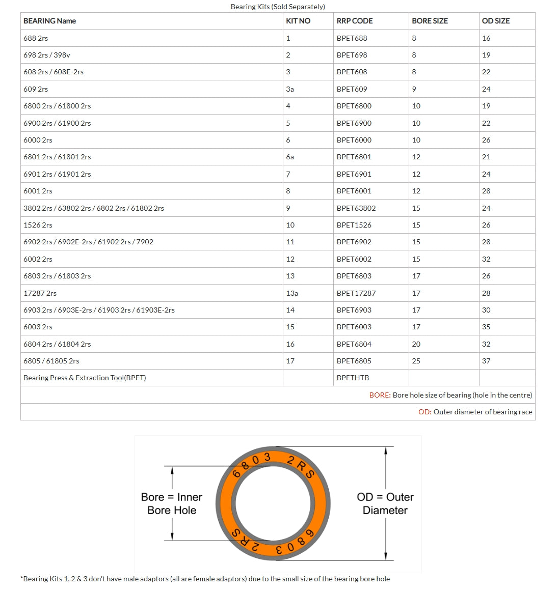 RRP 9 Sats - 3802 2rs/63802 2rs/6802 2rs/61802 2rs