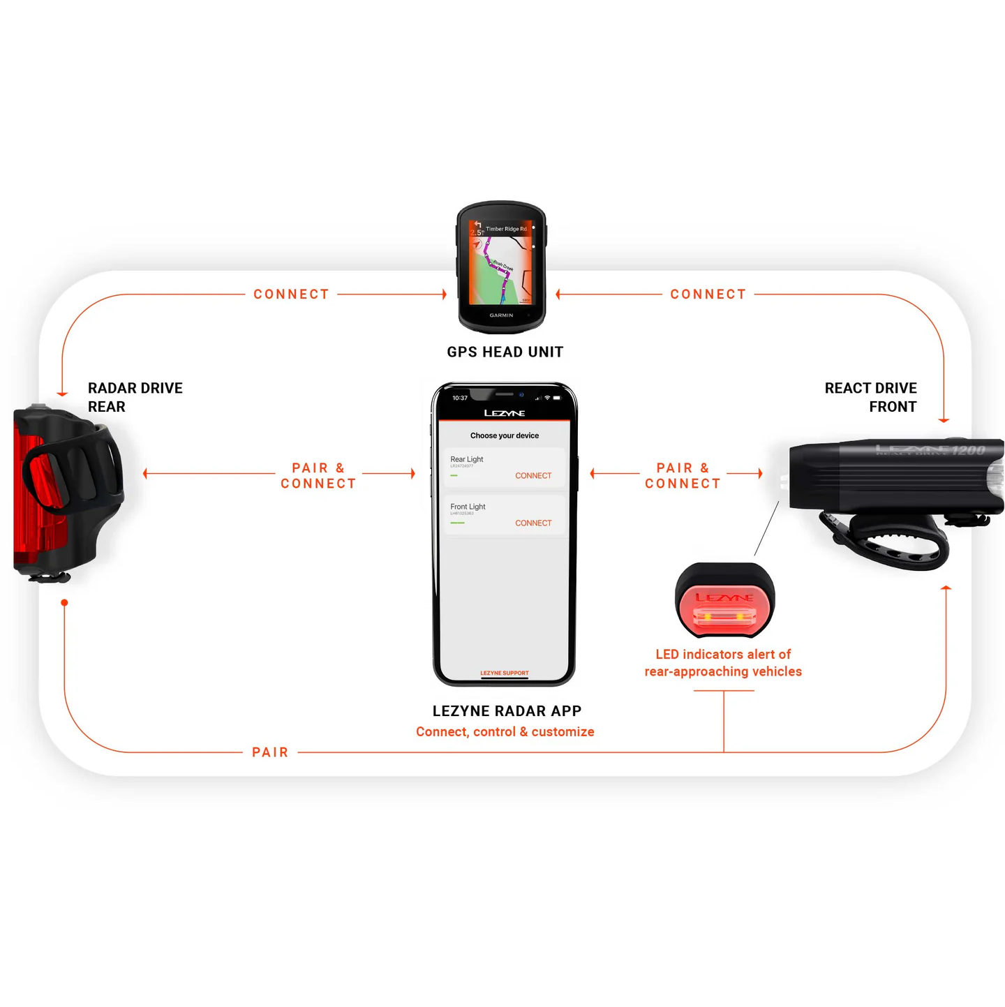 Bakre belysning LEZYNE RADAR DRIVE