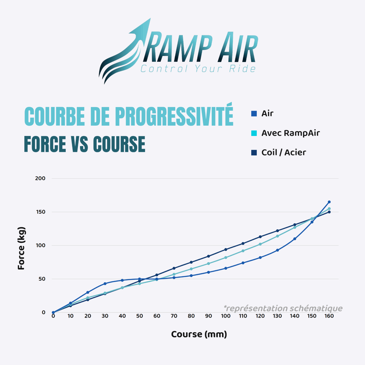 Pneumatisk Kammare RAMP'AIR för Gaffel Rockshox ZEB