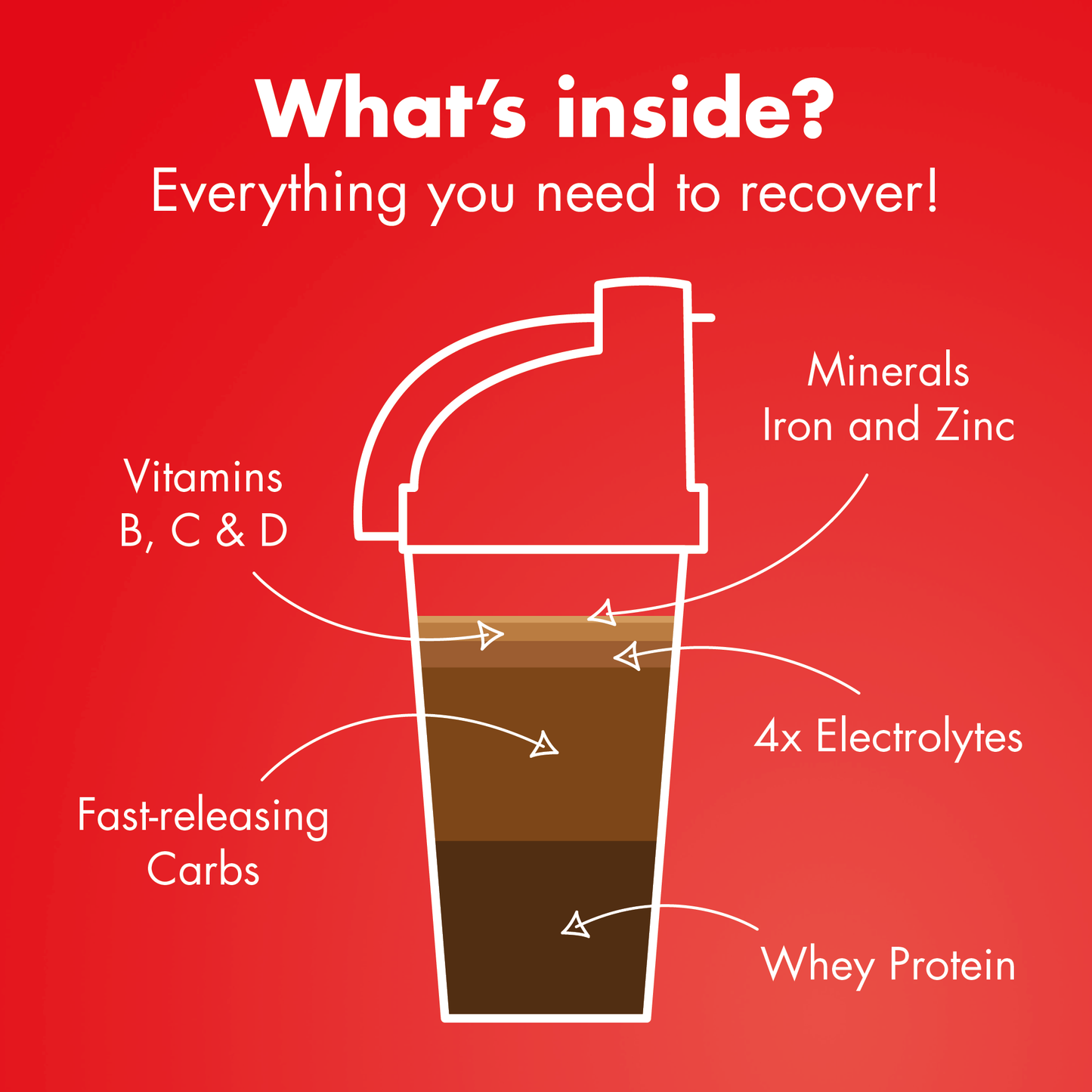 High5 RECOVERY DRINK (450g) Chokladmilkshake