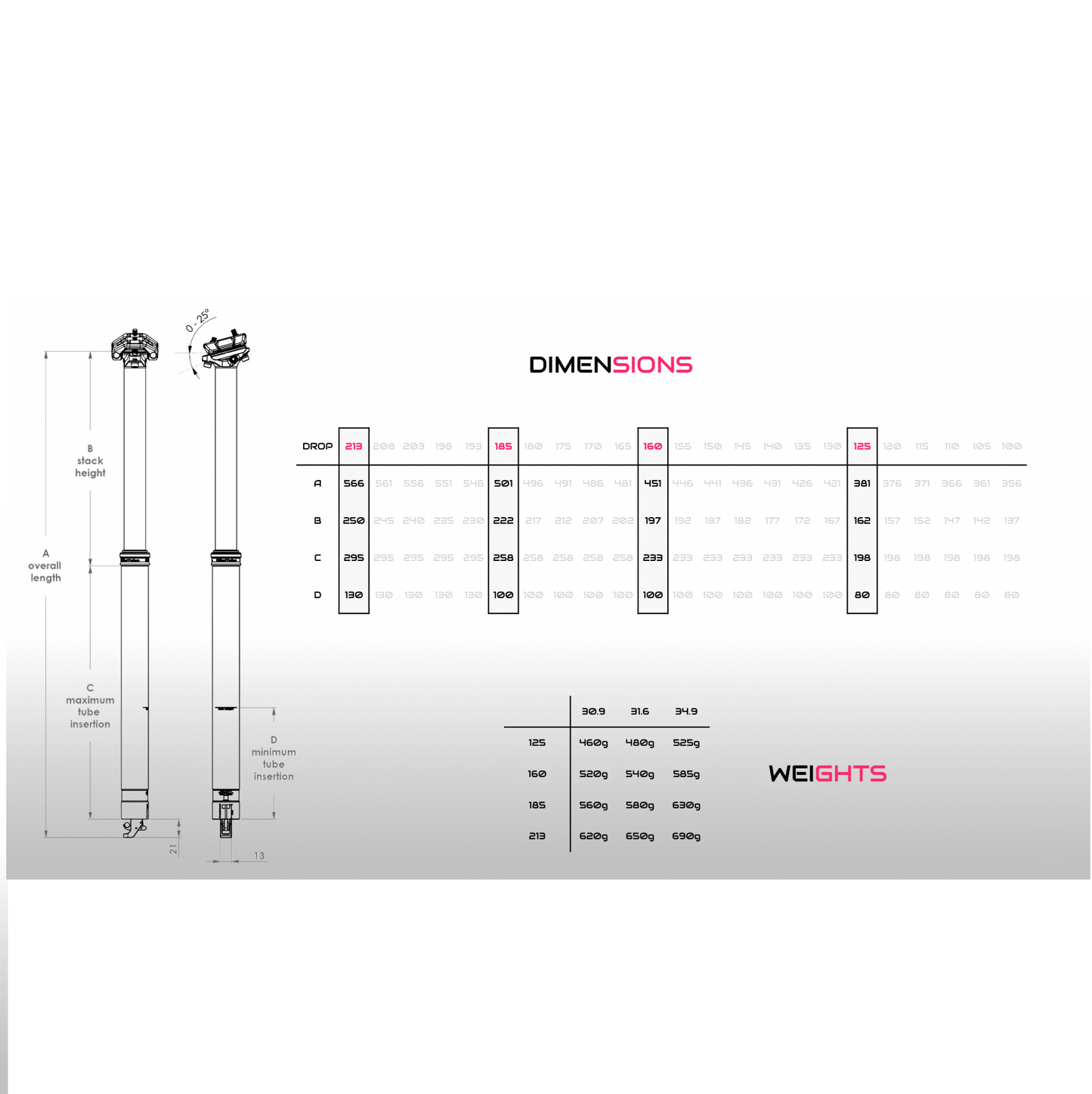 BIKEYOKE REVIVE 3.0 Teleskopisk sadelstolpe Silver