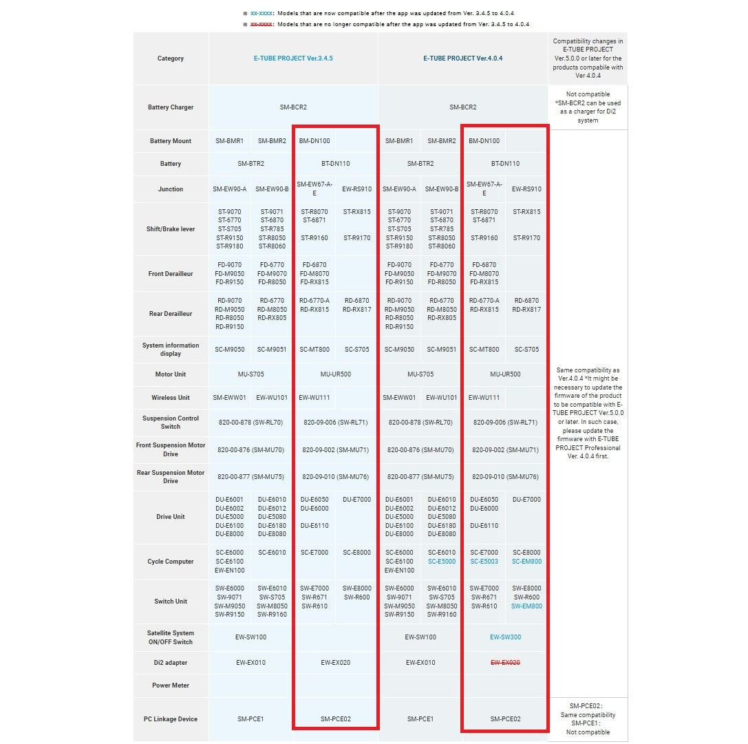 SHIMANO SM-PCE02 PC-diagnostikbox