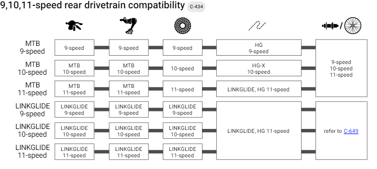 SHIMANO CS-LG300 Linkglide 10V-kassett