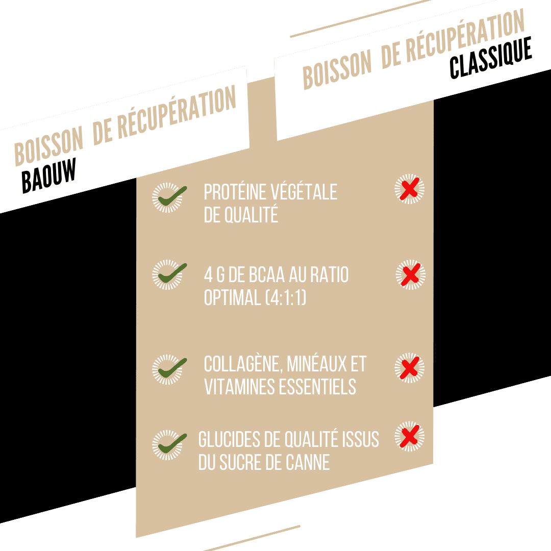 BAOUW RECOVERY Drink (500g) Vanilla Almond